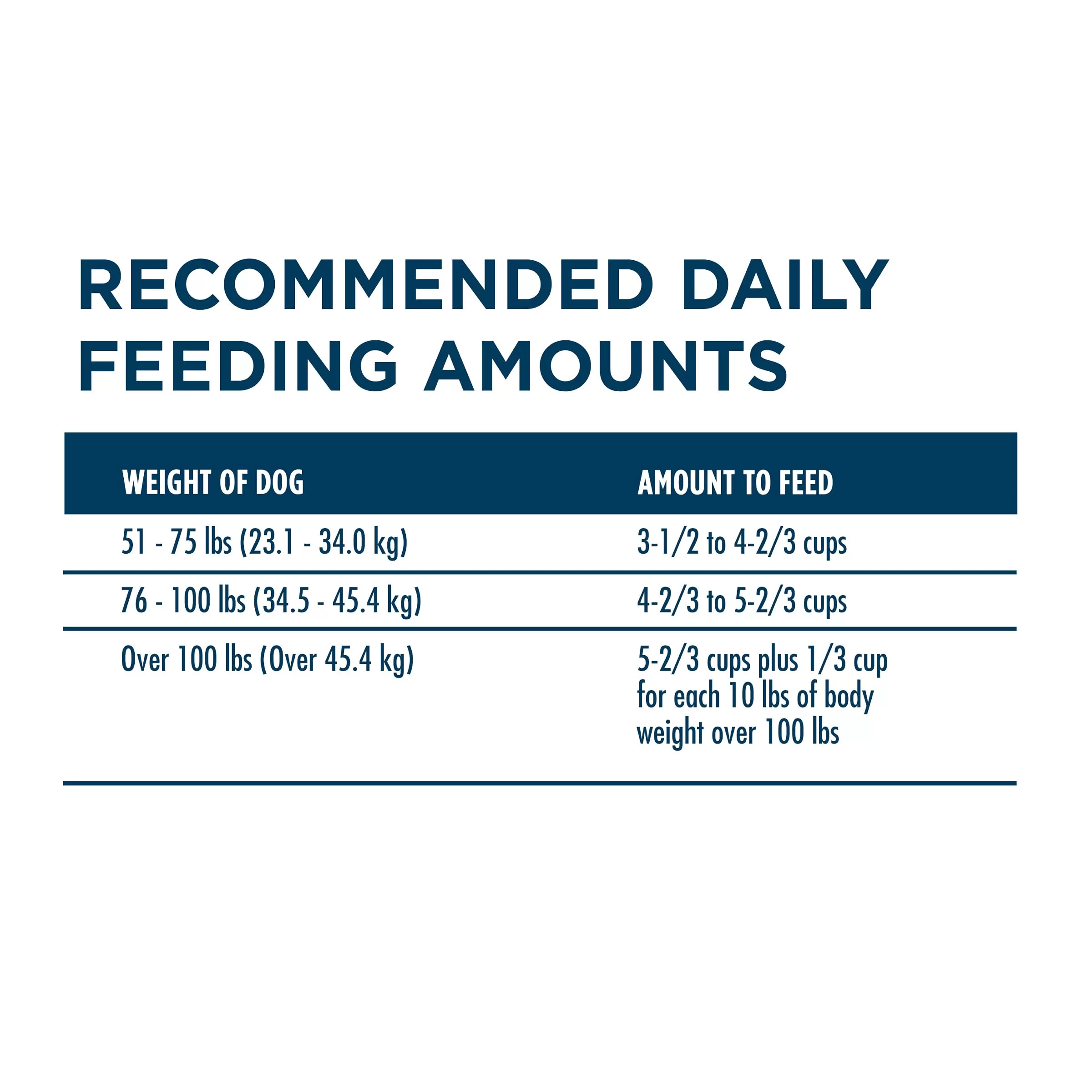 Purina ONE Plus Large Breed Adult Dog Food Dry Formula - 40 lb. Bag