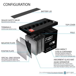 12V 100Ah SLA Battery Replacement for Zoeller Sump Pump