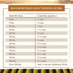 Whole Earth Farms Grain Free Pork, Beef and Lamb Recipe Dry Dog Food, 25 lbs.