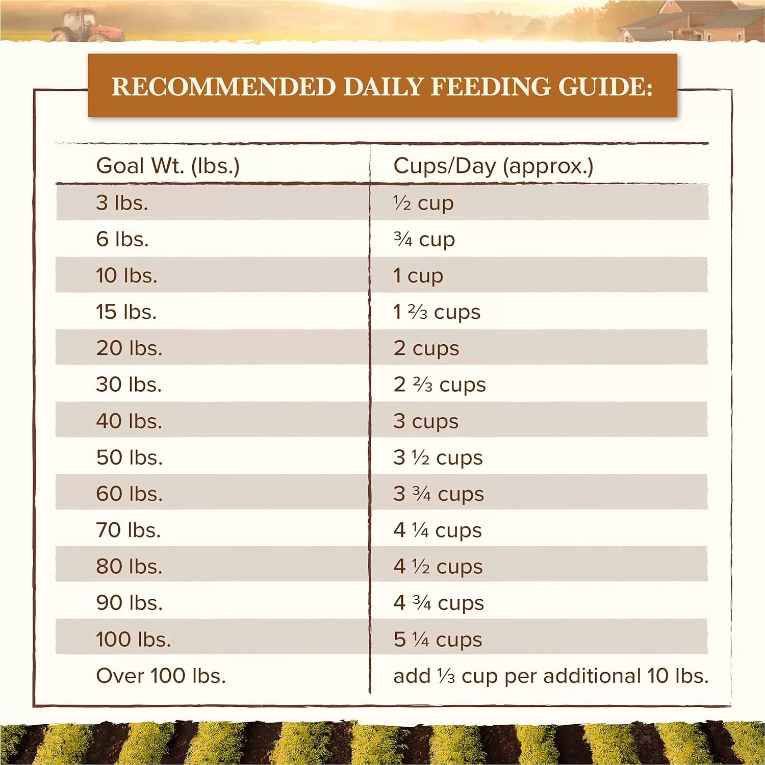 Whole Earth Farms Grain Free Pork, Beef and Lamb Recipe Dry Dog Food, 25 lbs.