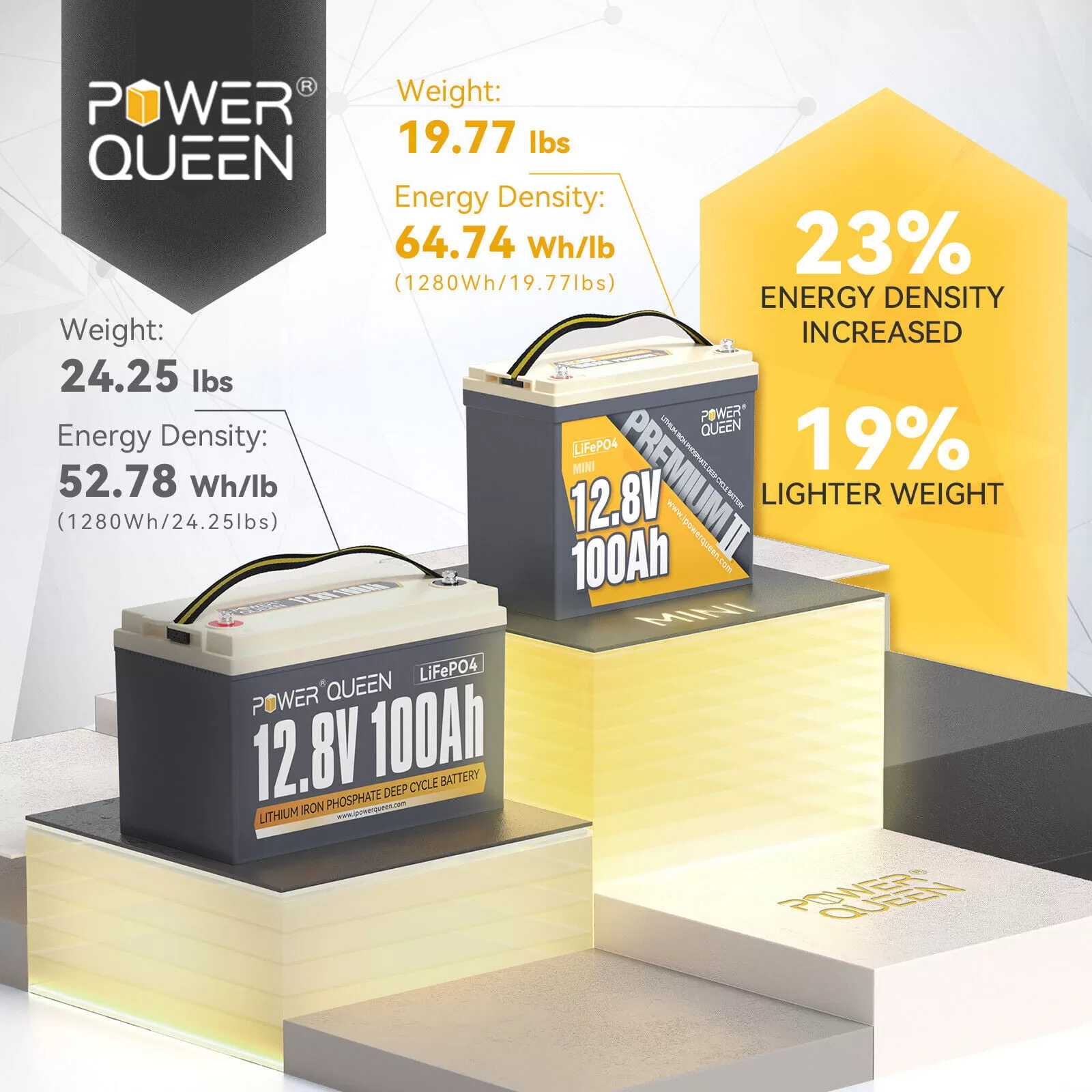 Power Queen 12V 100Ah Mini LiFePO4 Lithium Battery Deep Cycle 1280Wh BMS for Camper Boat Marine