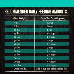 Merrick Backcountry Freeze Dried Raw Infused Grain Free Game Bird Recipe Dry Dog Food, 20 lbs.