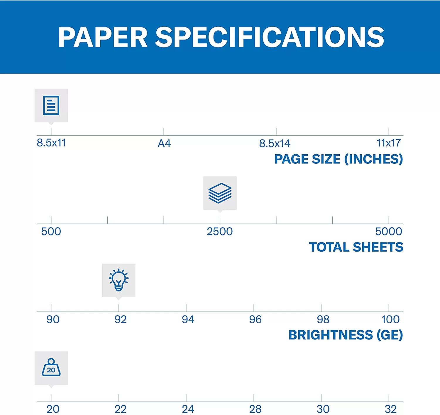 Hammermill Printer Paper, 20 lb Copy Paper, 8.5 x 11 - 5 Ream (2,500 Sheets)