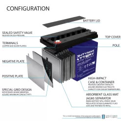 Mighty Max Battery 12V 55AH GEL Battery Replacement for 8A22NF