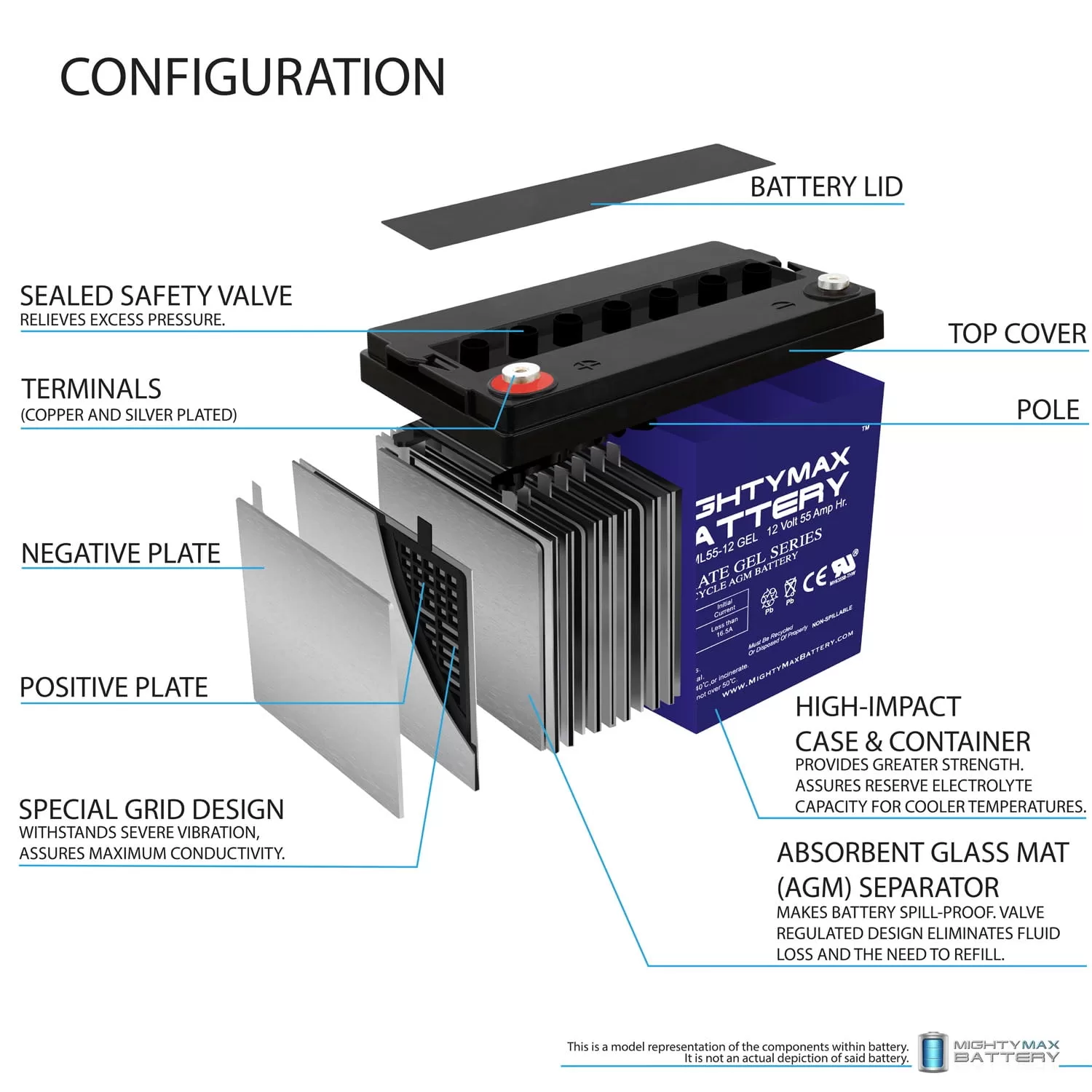 Mighty Max Battery 12V 55AH GEL Battery Replacement for 8A22NF
