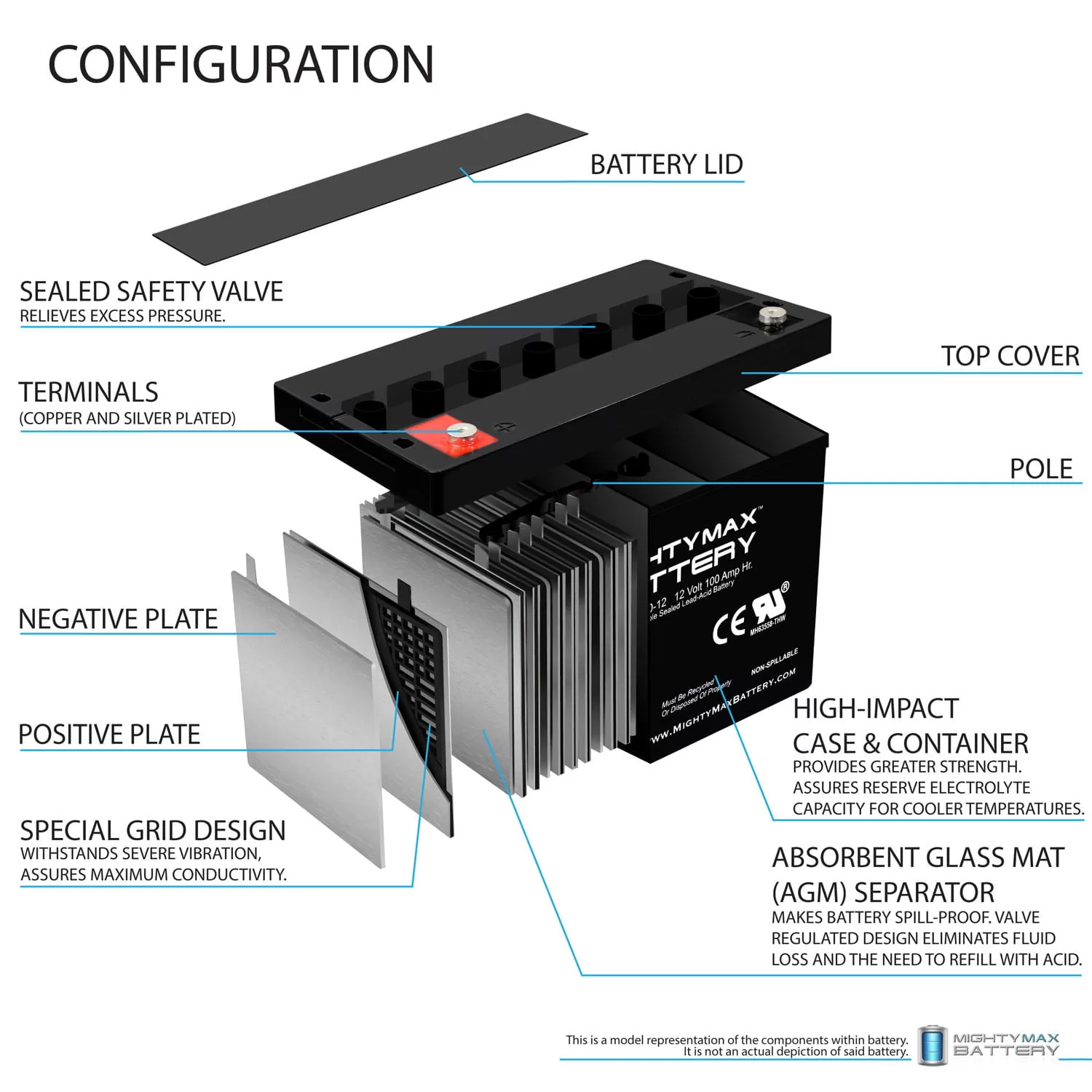 12V 100Ah SLA AGM Battery for SUNPOWER PV Solar Panels