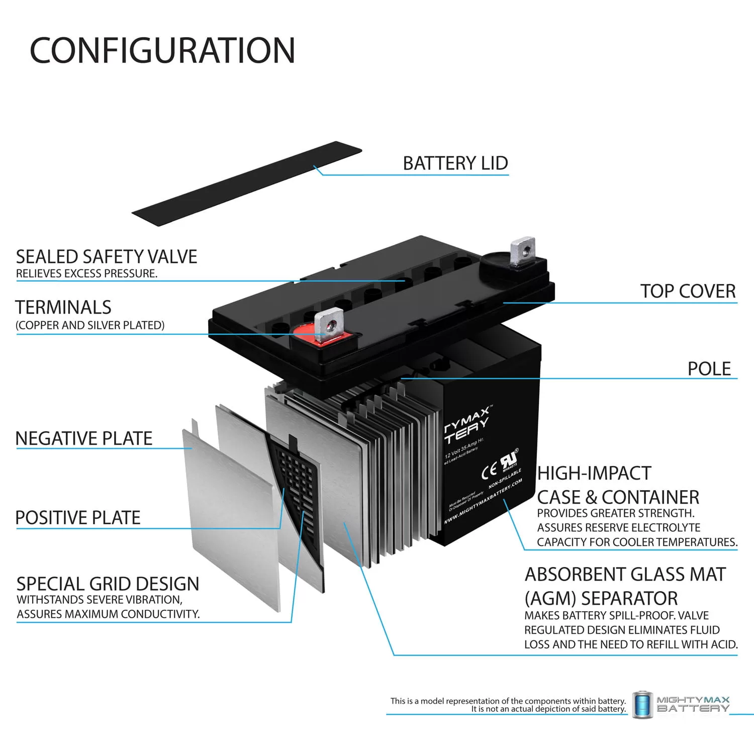 ML35-12 - 12V 35AH DC Deep Cycle SLA SOLAR ENERGY Storage Battery