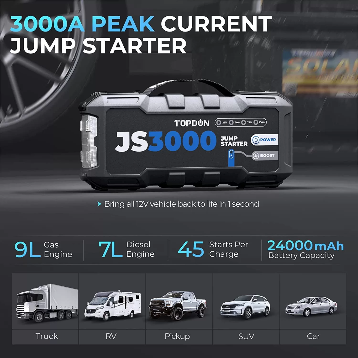 Car Battery Jump Starter TOPDON JS3000 12V 3000A Battery Booster for Up to 9L Gas/ 7L Diesel Engines
