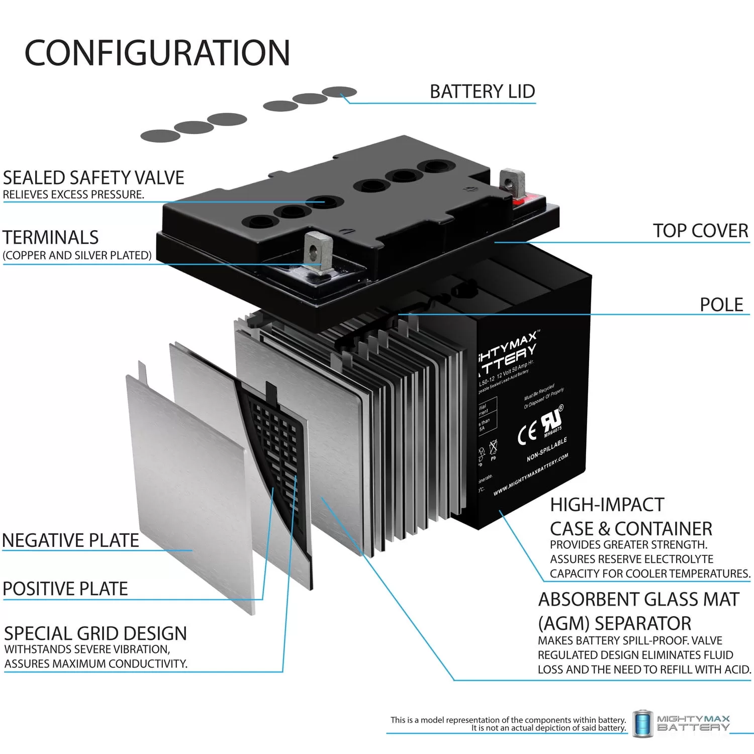 12V 50AH Replacement Battery for ActiveCare Prowler 3310, 3410
