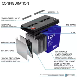 12V 100AH GEL Battery Replaces Solar Wind Deep Cycle VRLA 12V 24V 48V