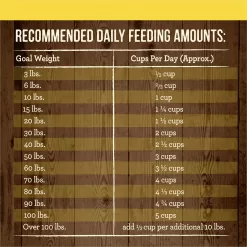 Merrick Grain Free Real Texas Beef & Sweet Potato Recipe Dry Dog Food, 30 lbs.