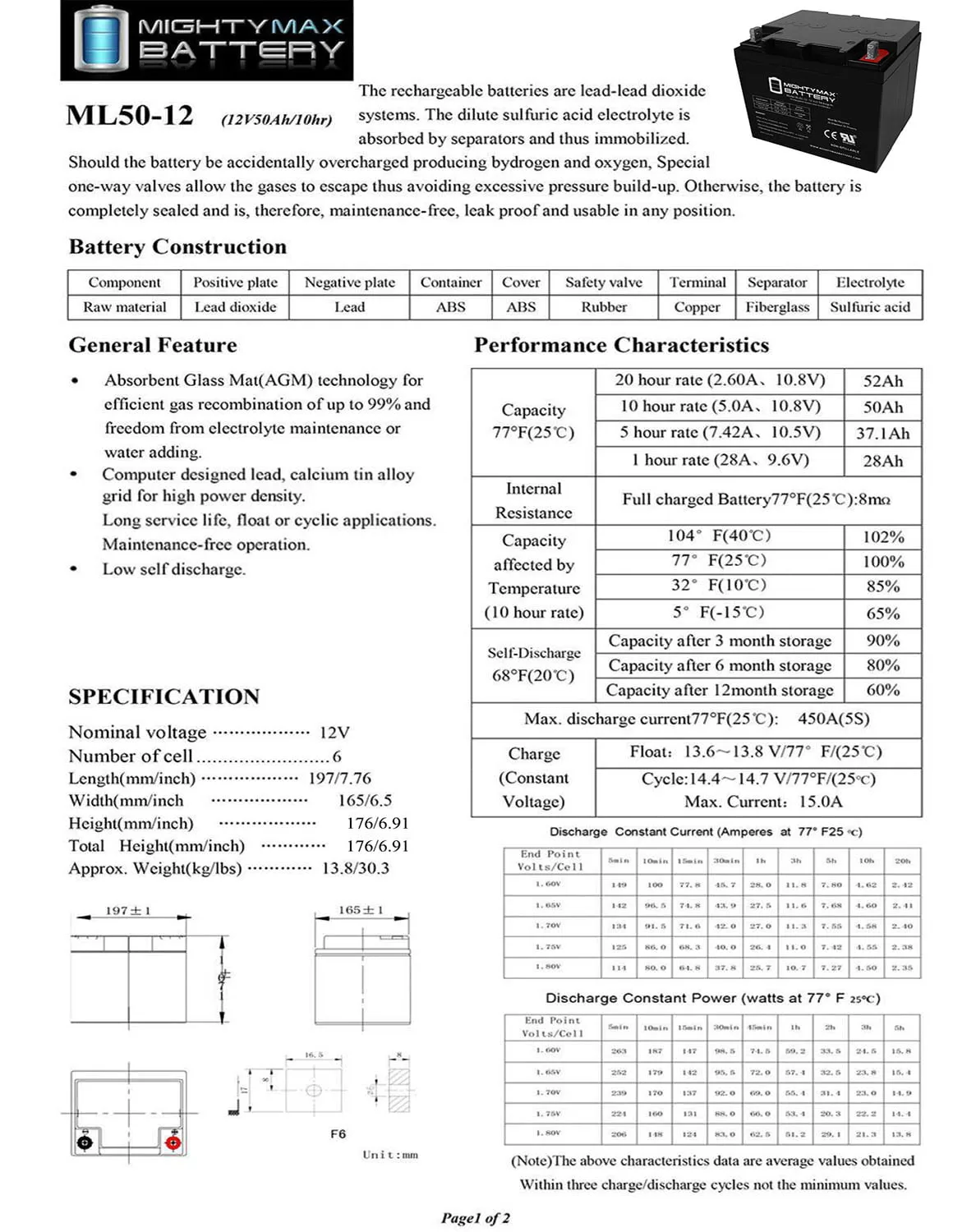 12V 50AH Replacement Battery for ActiveCare Prowler 3310, 3410