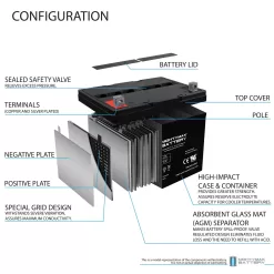 12V 75AH Battery Replacement for MK 8G24