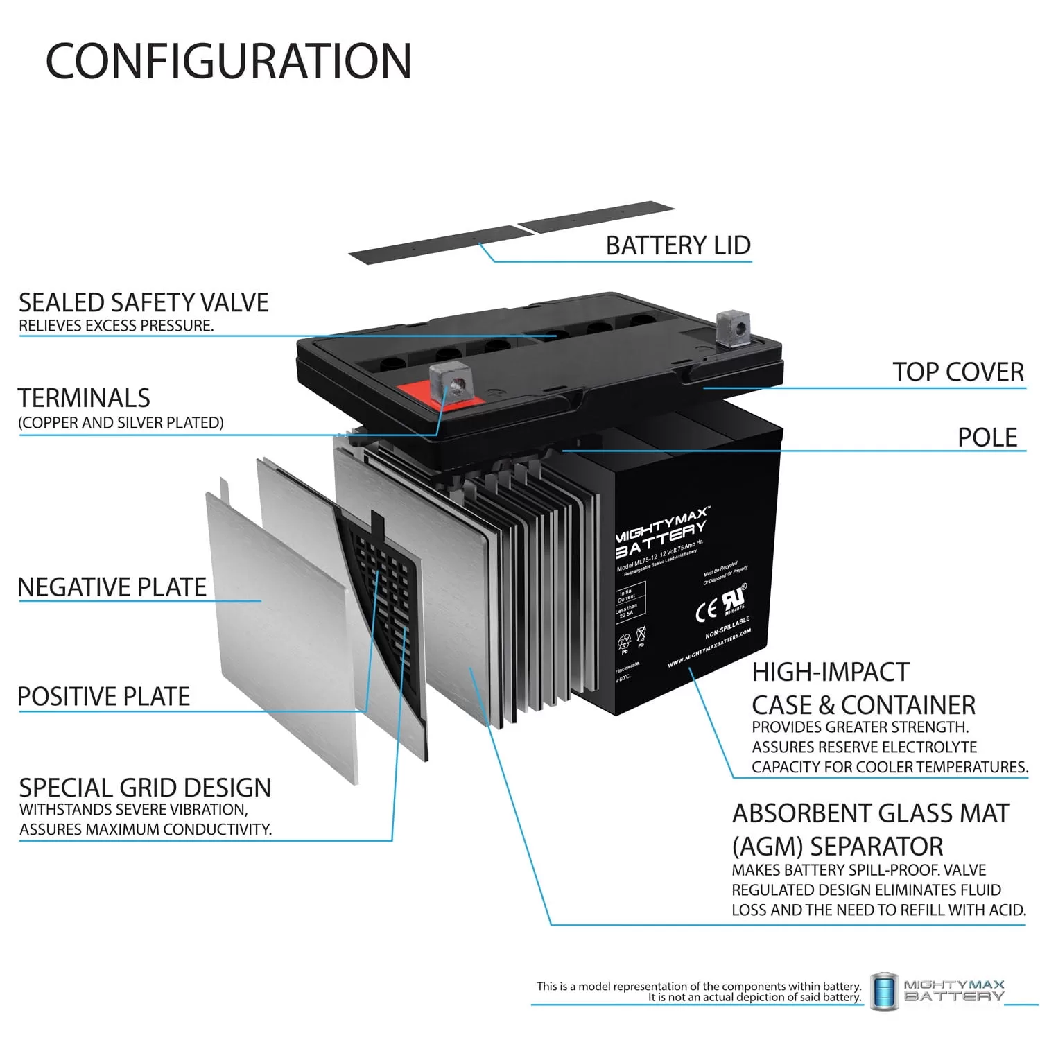 12V 75AH Battery Replacement for MK 8G24