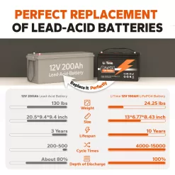 LiTime 12V 100Ah Lithium LiFePO4 Battery for RV, Backup Power, Solar
