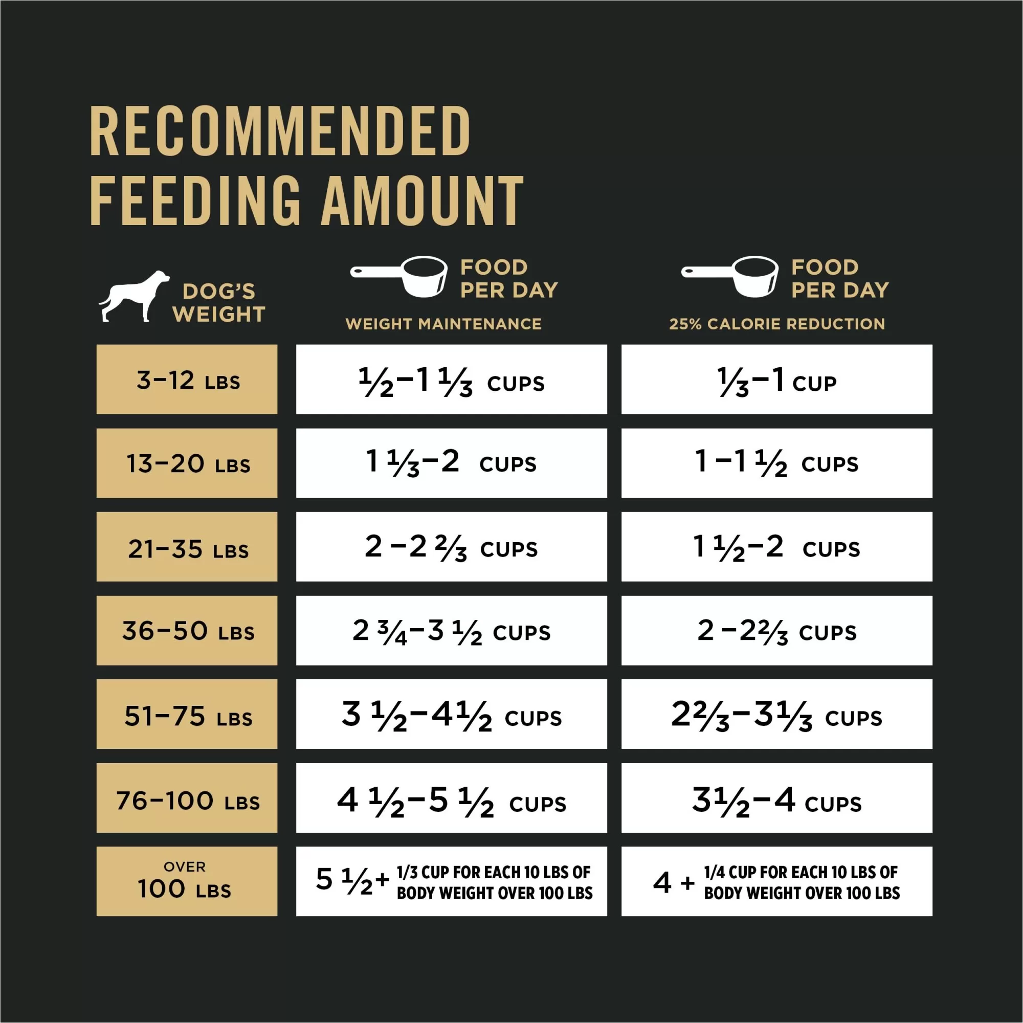 Purina Pro Plan with Probiotics Shredded Blend Weight Management Formula Dry Dog Food, 34 lbs.