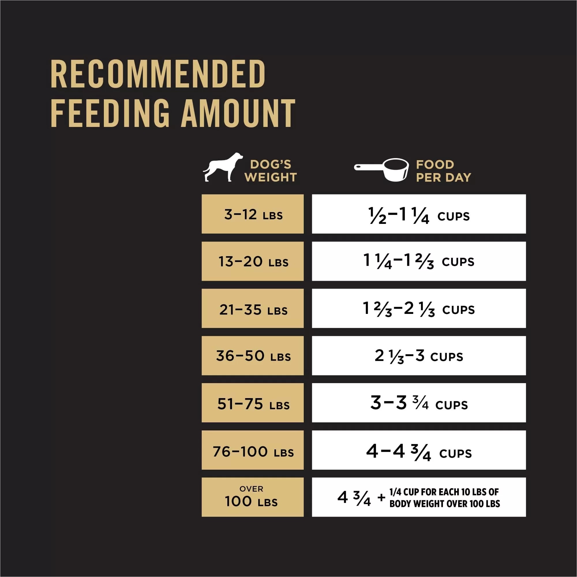 Purina Pro Plan High Protein with Probiotics Shredded Blend Salmon & Rice Formula Dry Dog Food, 33 lbs.