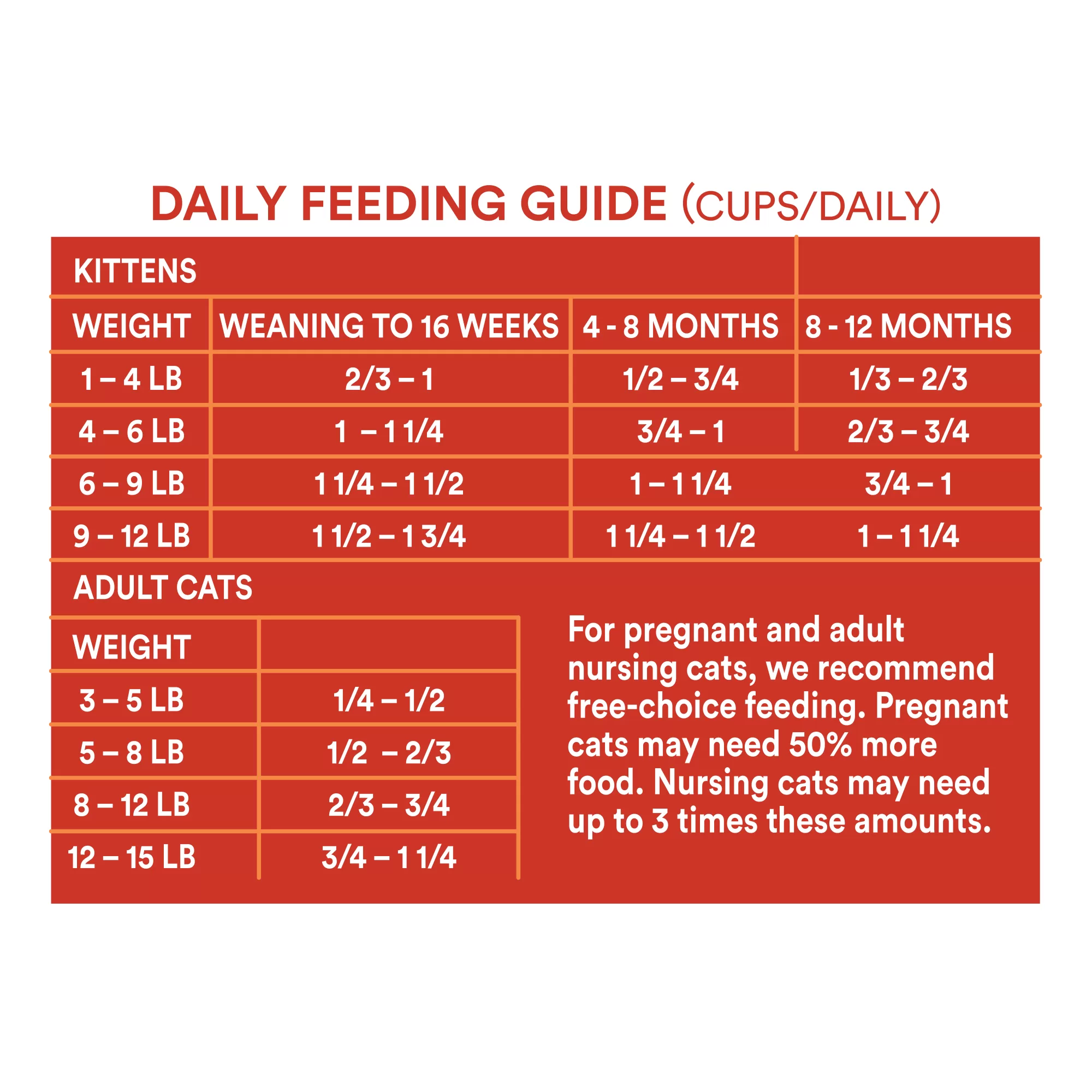 WholeHearted Grain Free Chicken Formula Dry Cat Food, 12 lbs.