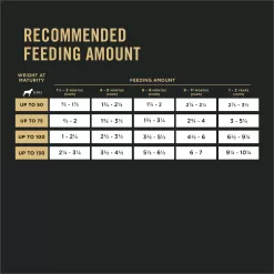 Purina Pro Plan Sensitive Skin & Stomach, Salmon & Rice Formula Large Breed Dry Puppy Food, 24 lbs.