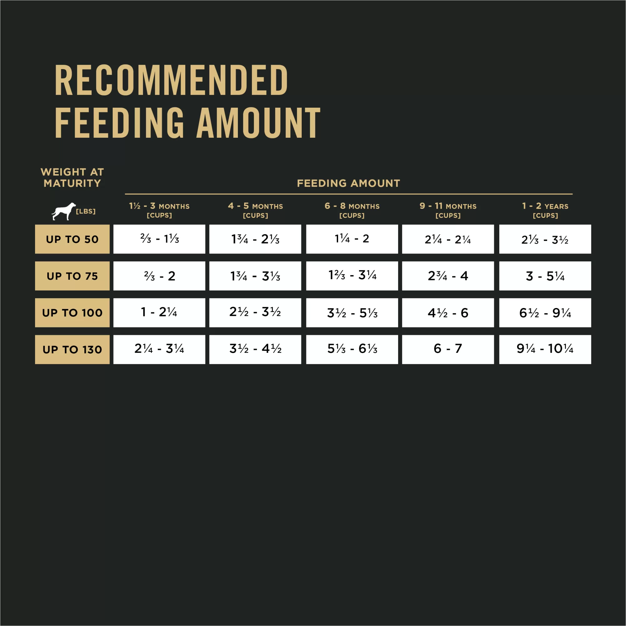 Purina Pro Plan Sensitive Skin & Stomach, Salmon & Rice Formula Large Breed Dry Puppy Food, 24 lbs.