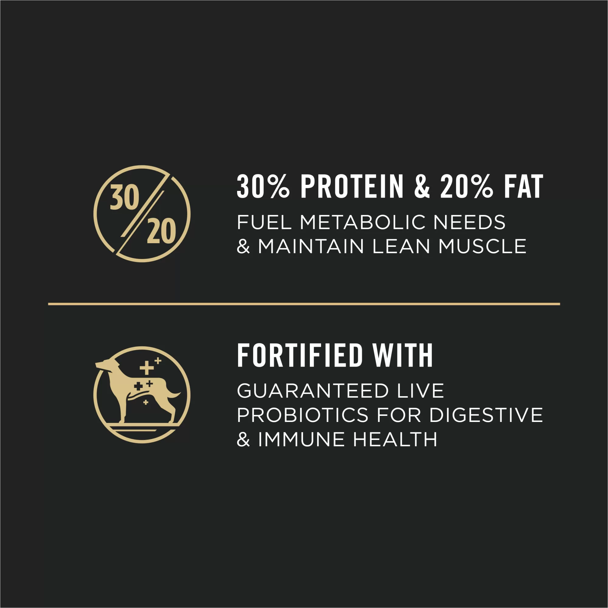 Purina Pro Plan Sport Performance 30/20 Salmon & Cod Formula Dry Dog Food, 33 lbs.