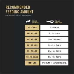 Purina Pro Plan Sport Performance 30/20 Salmon & Cod Formula Dry Dog Food, 33 lbs.