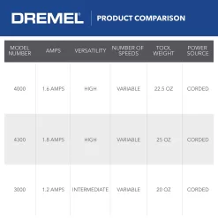 Dremel 4000-2/30 Variable Speed Rotary Tool Kit - Engraver, Polisher, and Sander