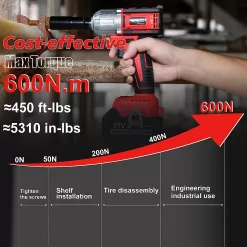 AOBEN 21V Cordless High Torque Impact Wrench 1/2 inch, Powerful Brushless Motor