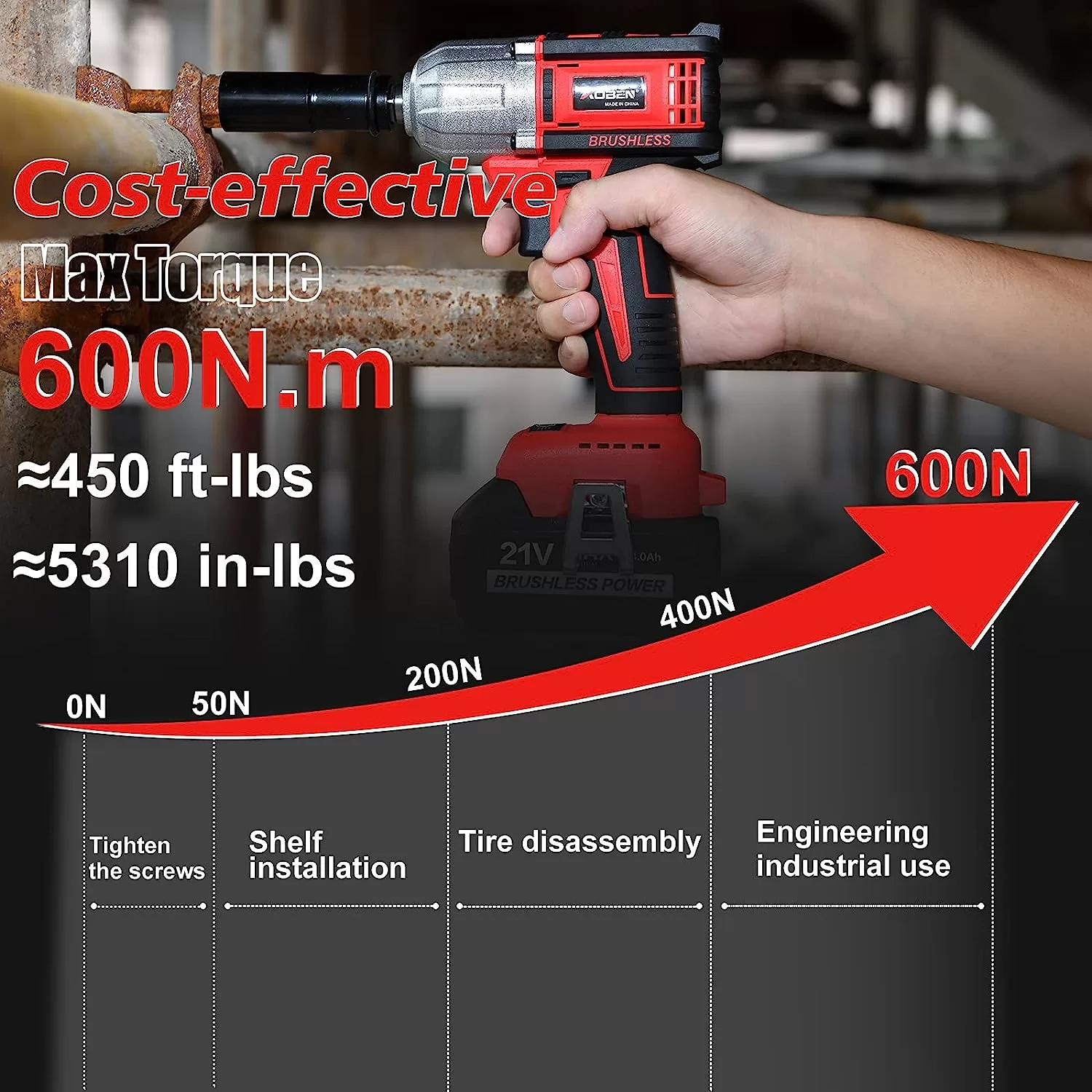 AOBEN 21V Cordless High Torque Impact Wrench 1/2 inch, Powerful Brushless Motor