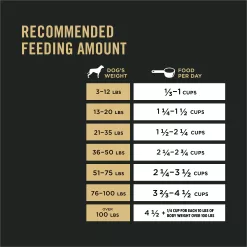 Purina Pro Plan Completed Essentials for Adult Dogs Chicken Rice, 34 lb Bag