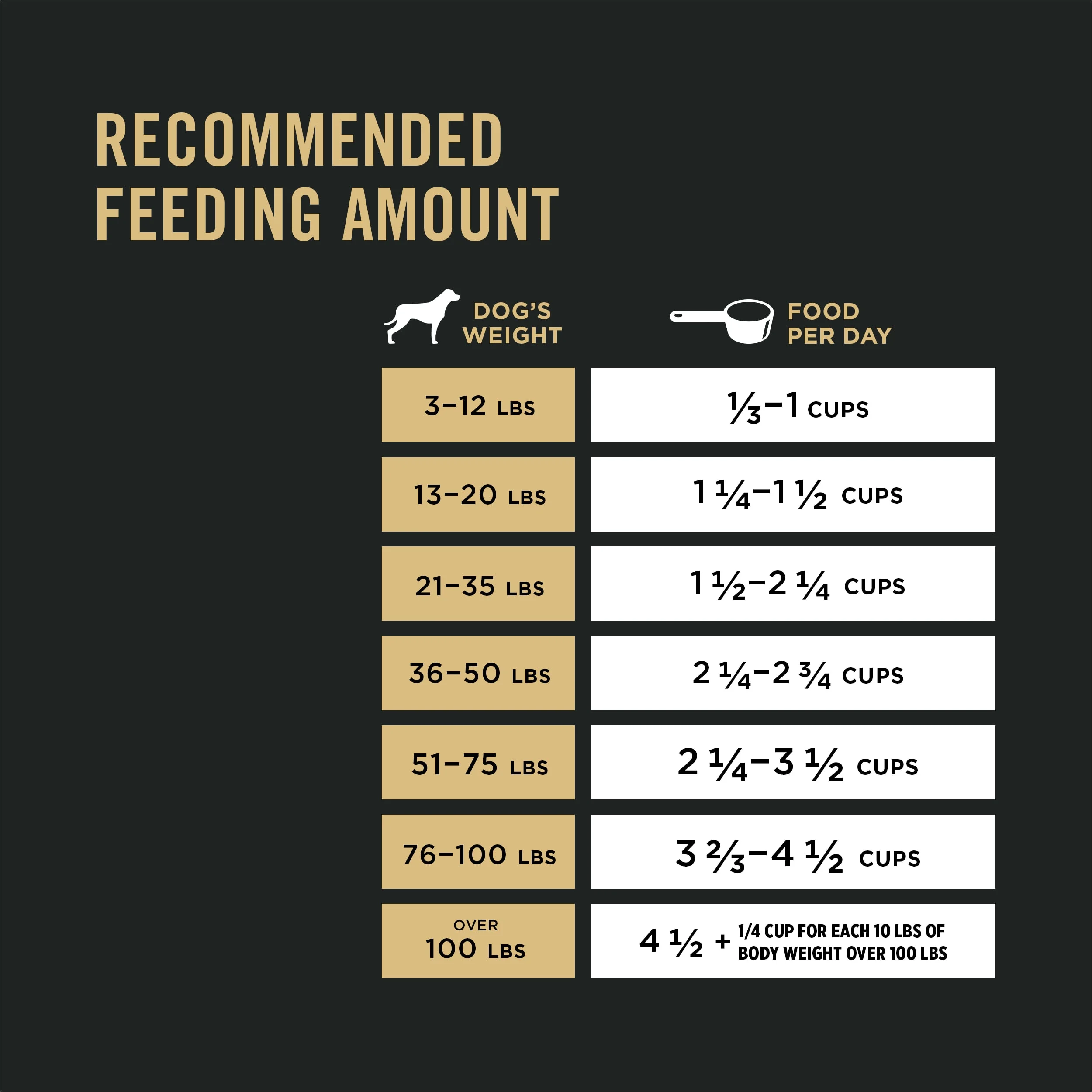 Purina Pro Plan Completed Essentials for Adult Dogs Chicken Rice, 34 lb Bag