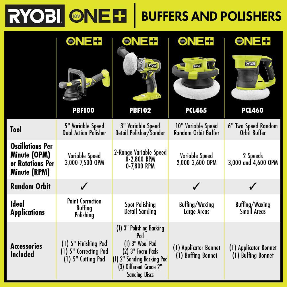 RYOBI ONE 18V Cordless 3 in. Variable Speed Detail Polisher/Sander Tool Only PBF102B PBF102B - Image 5