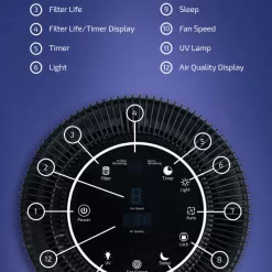 OdorStop 5-Speed White HEPA and Uv Air Purifier (Covers: 1000-sq ft)