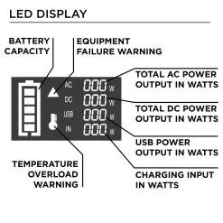 Westinghouse 600-Rated/1200-Peak Watt Camping/RV Power Station 600-Watt Portable Power Station