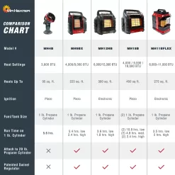 Mr. Heater Buddy FLEX 11000-BTU Outdoor Portable Radiant Propane Heater