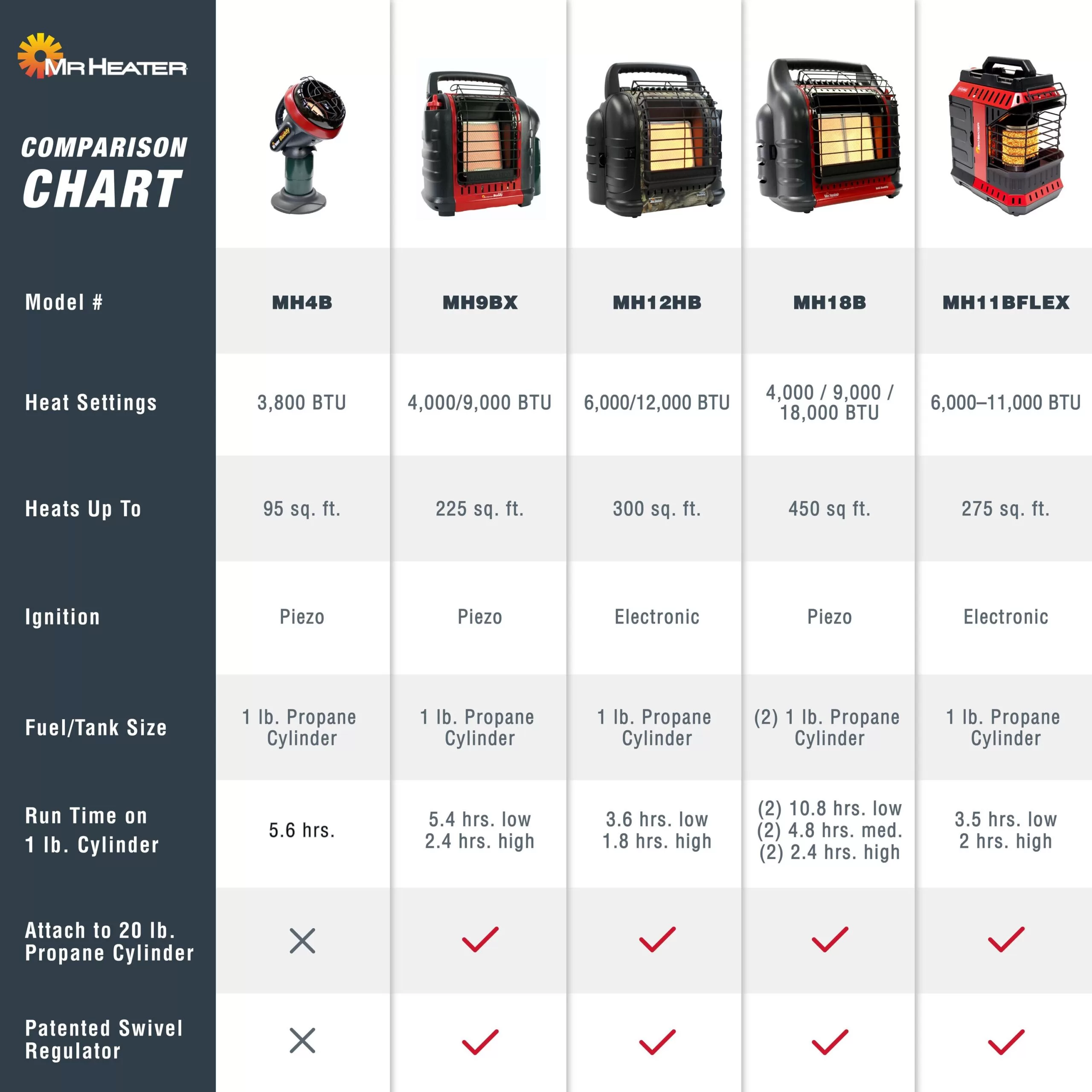 Mr. Heater Buddy FLEX 11000-BTU Outdoor Portable Radiant Propane Heater