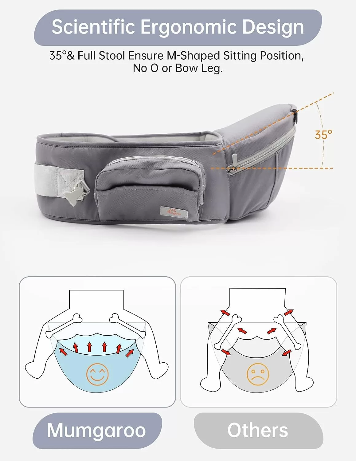 Baby Carrier Newborn to Toddler, Mumgaroo Ergonomic 6-in-1 Baby Carrier