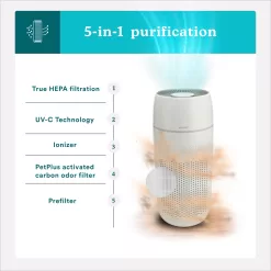 HOMEDICS 3-Speed Ionic White HEPA Air Purifier ENERGY STAR (Covers: 266-sq ft)
