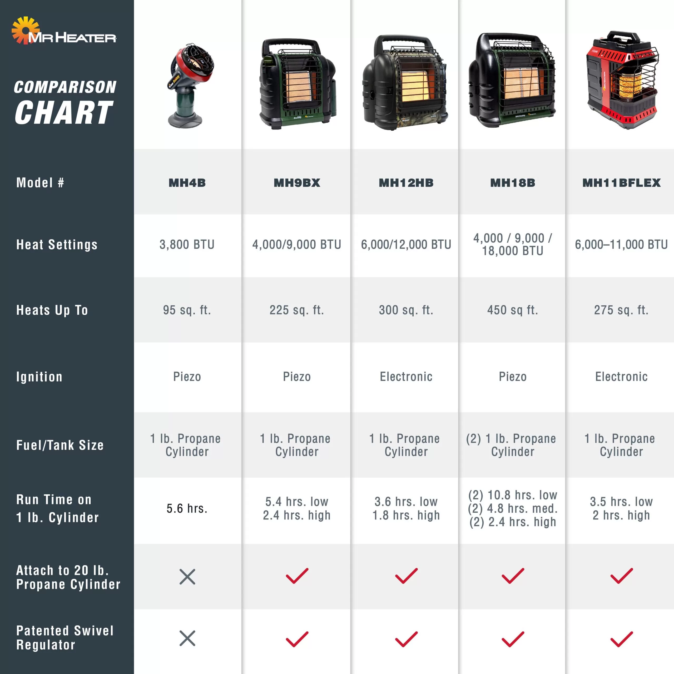 Mr. Heater Buddy 12000-BTU Indoor/Outdoor Portable Radiant Propane Heater