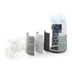 Blueair Blue Pure Max 4-Speed Smart White HEPA Air Purifier ENERGY STAR (Covers: 219-sq ft)