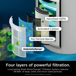 Shark NeverChange Air Purifier MAX 5-Speed White True HEPA Air Purifier (Covers: 1400-sq ft)