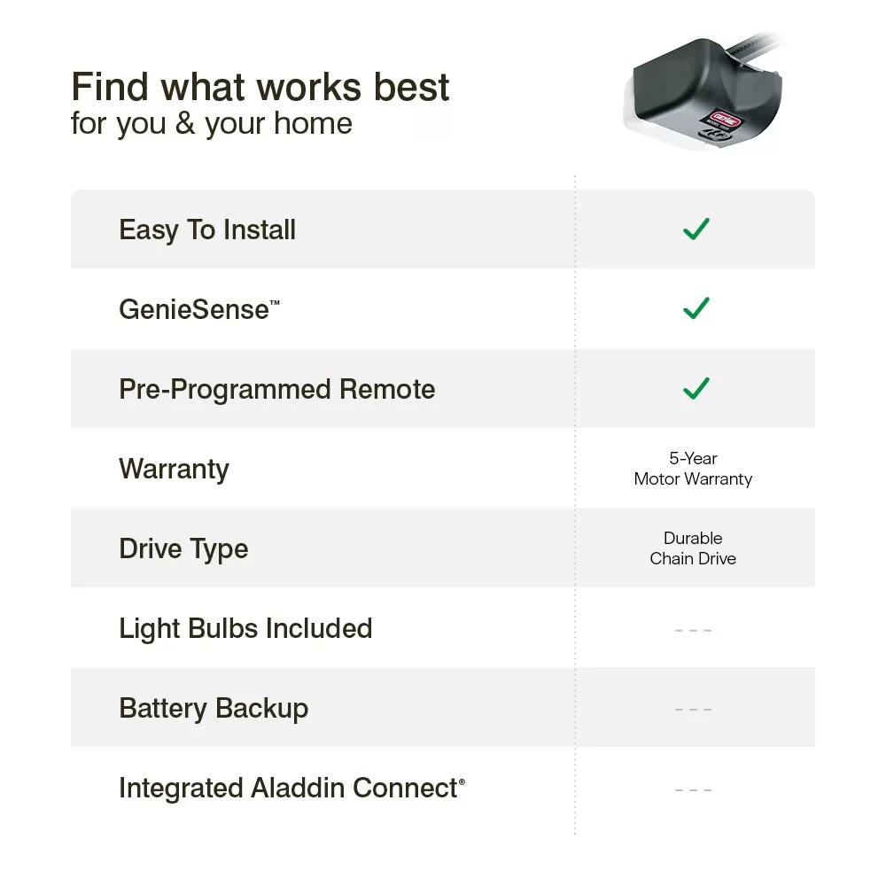 Genie 1/2 Hpc Chain Drive Garage Door Opener - Image 2