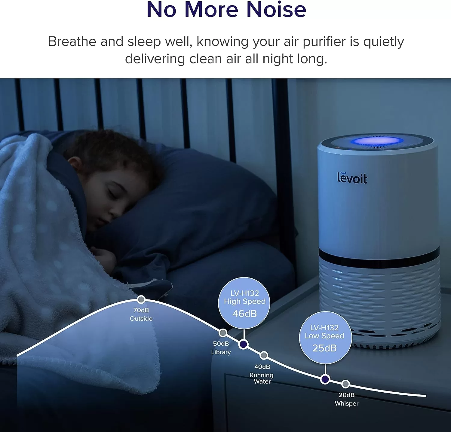 LEVOIT Air Purifiers for Home, HEPA Filter for Smoke, Dust and Pollen in Bedroomite