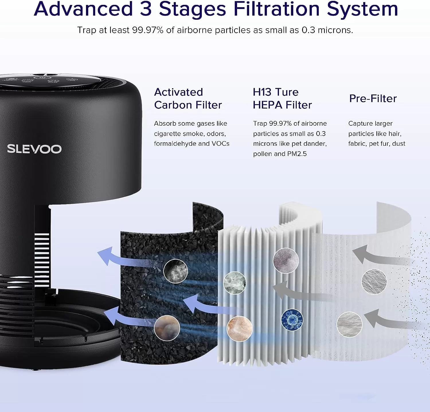 Air Purifiers for Bedroom Pets Smokers in Home, H13 True HEPA Filter Air Cleaner