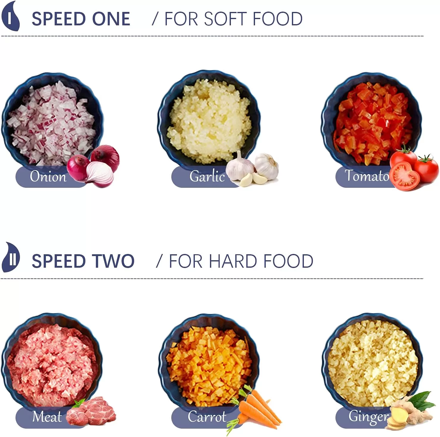 Electric Food Chopper, 8-Cup Food Processor by Homeleader, 2L Glass Bowl Grinder for Meat, 300W