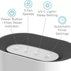 Pure Enrichment PureZone Air Purifier for Bedroom & Living Room