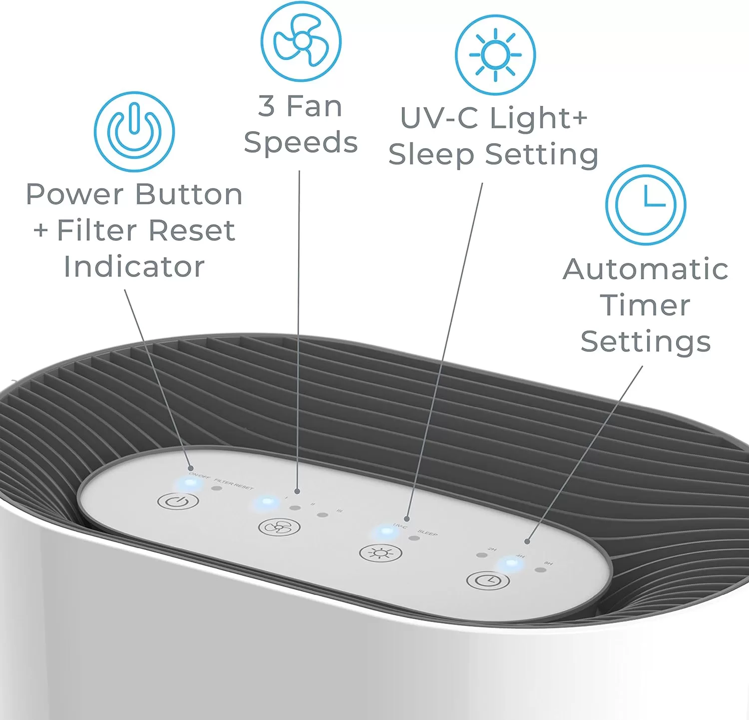 Pure Enrichment PureZone Air Purifier for Bedroom & Living Room