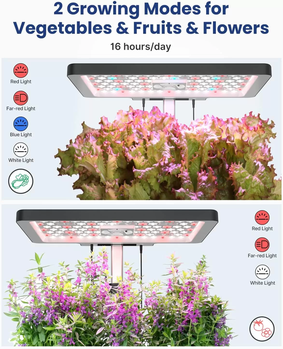 iDOO Hydroponics Growing System, 12pods Indoor Garden Plant Germination Kit