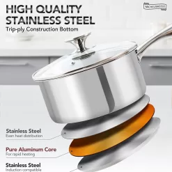 MICHELANGELO Stainless Steel Saucepan Set with Lids 1QT & 2QT & 3QT