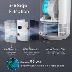 Afloia Hepa Air Purifiers for Home - Large Room Up to 880 Ft², H13 Ture Hepa Filter Air Cleaner, Fillo White